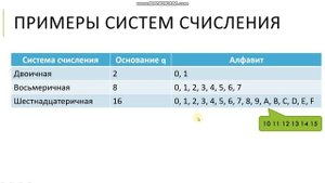 Системы счисления. Развернутая форма (ч. 1)