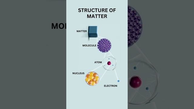 What is chemistry?||Define chemistry||Definition of chemistry||Class 9||Fundamentals of chemistry