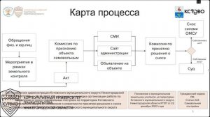 Организация процесса сноса самовольных капитальных строений и сооружений. Ксто