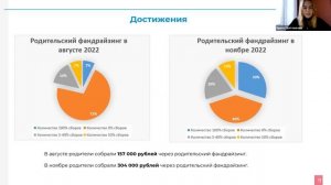 Кейс БФ _Провидение "Карта пути родителя как способ развития фандрайзинга"