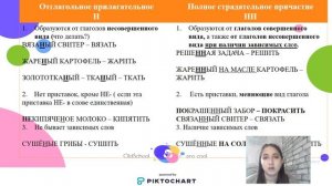 ЕГЭ, Русский Язык, разбор задания 15, написание Н и НН в суффиксах