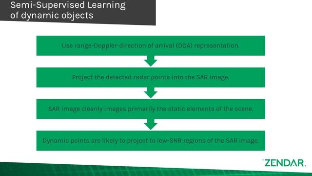 High-Resolution Radar Dataset for Semi-Supervised Learning of Dynamic Objects