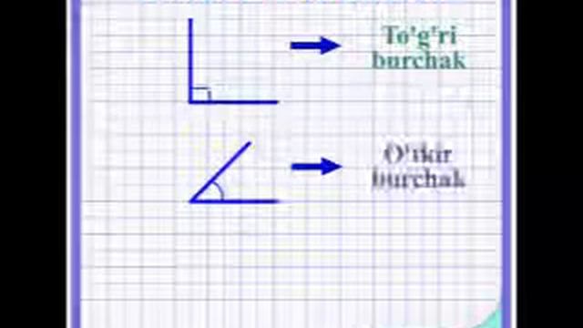 To g ri burchak. Burchak bissektrisasining xossasi. To g ri to rtburchak va uning xossalari. Бурчак турлари. Yoyiq burchaqlarning formulasi.
