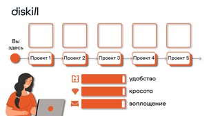 Анимационный ролик для онлайн школы дизайна
