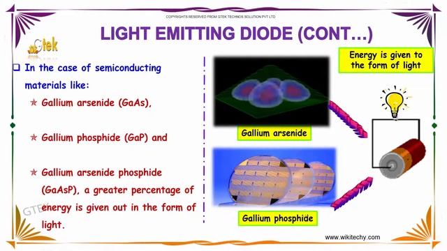 Light emitting diode Semiconductor Devices  class 12 Physics subject notes lectures CBSE