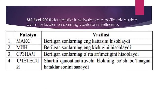 Excelda matematik funksiyalar bilan ishlash