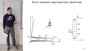 33. Тиристоры 16_9 thyristors