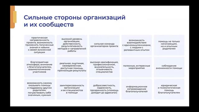 Екатерина Богомолова. Отчет по анкете-конструктору «Родительские сообщества»