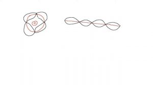 3.1.1 Bohr Atom part 1