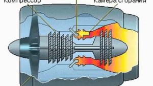 Работа двухконтурного реактивного двигателя