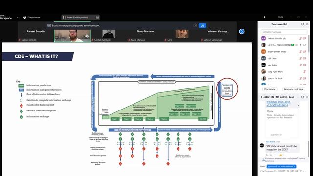 GBIM-1124-M1  Information Management