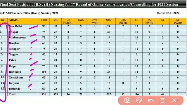 AIIMS BSc Nursing seat Matrix | aiims b.sc nursing counselling | aiims bsc nursing admission 2022-2