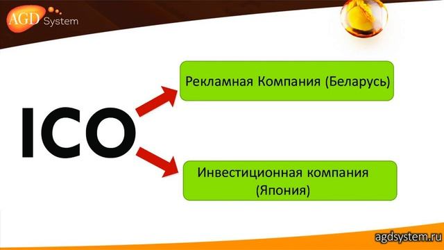 Вебинар  План и этапы развития AGDSystem! смотреть онлайн