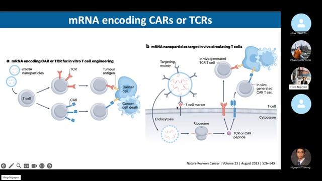 JCS 5. mRNA-based cancer therapeutics