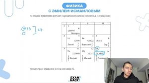 На рисунке представлен фрагмент Периодической системы элементов Д. И. Менделеева. Укажите - №28092