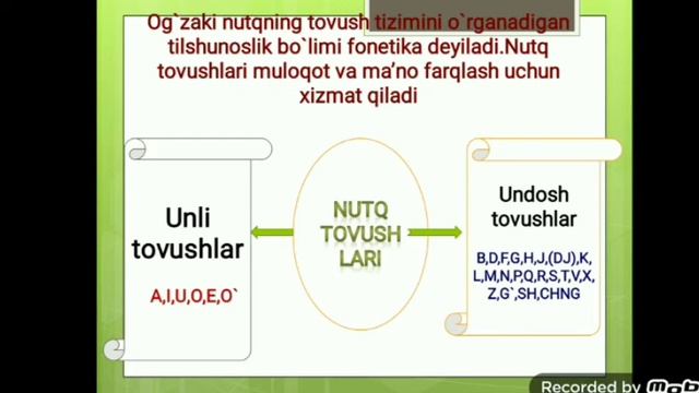 Fonetika 1-dars | Feruza Omonova смотреть онлайн
