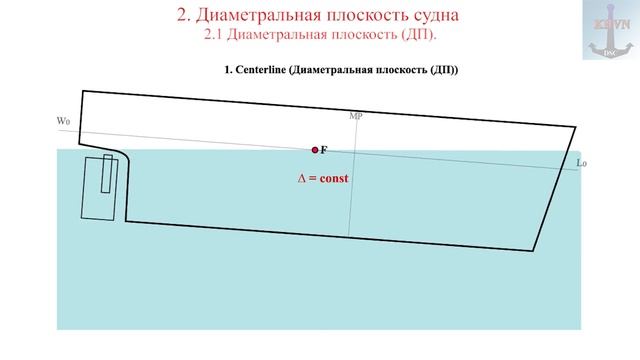 Диаметральная плоскость судна