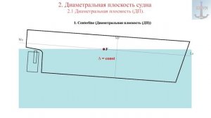 Диаметральная плоскость судна