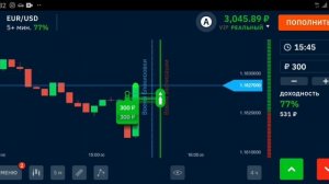 Нон-фарм  на бинарных опционах #binarium