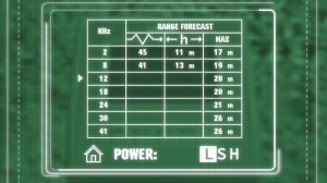 Noise Test SNS "t"