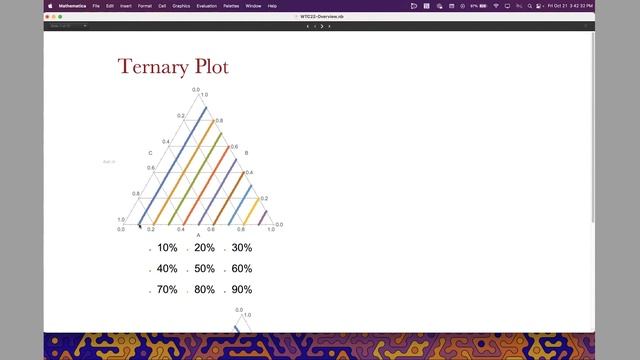 Visualization Overview смотреть онлайн