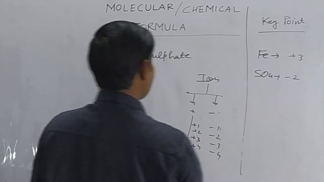 How to write Molecular formula of ferric Sulphate | Chemical formula of  Ferric Sulphate