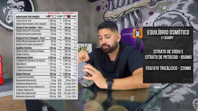 AVALIANDO PRÉ TREINO DA DUX NUTRITION смотреть онлайн