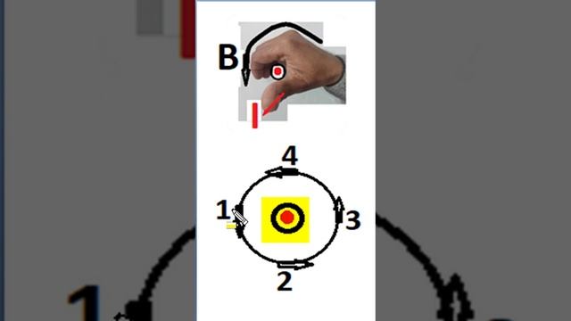 Direction of magnetic field of straight current carrying conductor, Maxwell Right Hand Thumb Rule