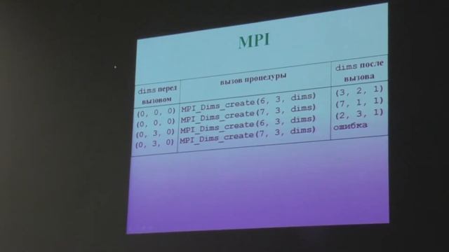 Суперкомпьютеры и параллельная обработка данных. Профессор Воеводин Владимир Валентинович (Лекция 7)