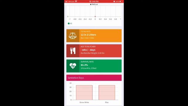 Rabbit Tracking Software! How To Use Hutch. Two Week Free Trial! смотреть онлайн