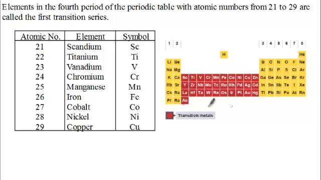 01 Transition Metals смотреть онлайн