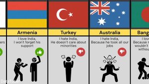 Comparison: Countries Love or Hate India & Why ?