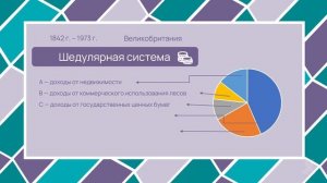 3.1.2 Модели и виды налоговых систем