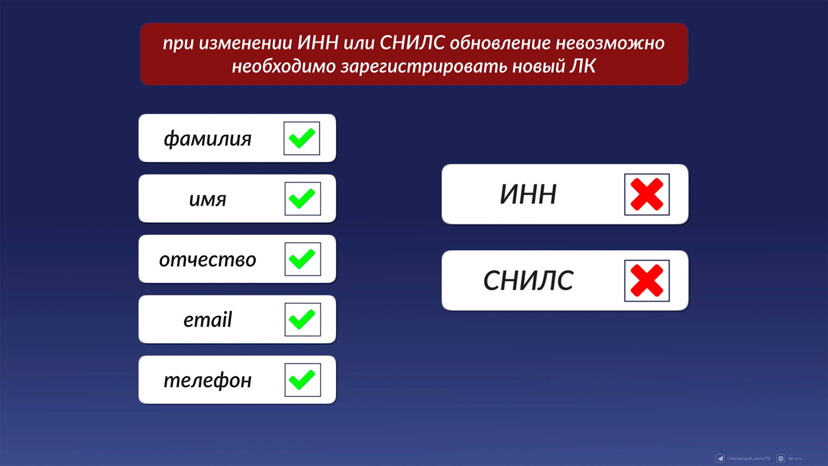 Как обновить личный кабинет физлица на портале АИС ТК | Версия от 05.12.2024