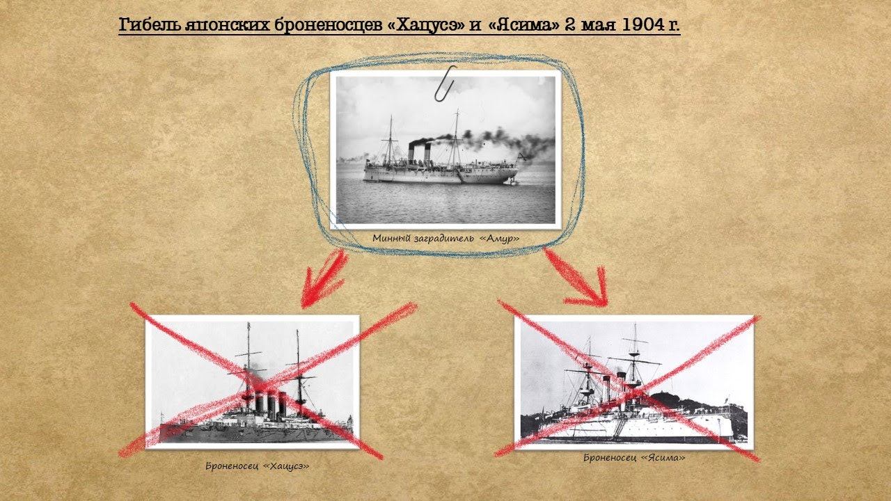 Русско-японская война. Ролик 15. Позитивные (для России) моменты начального периода (Перезалив)