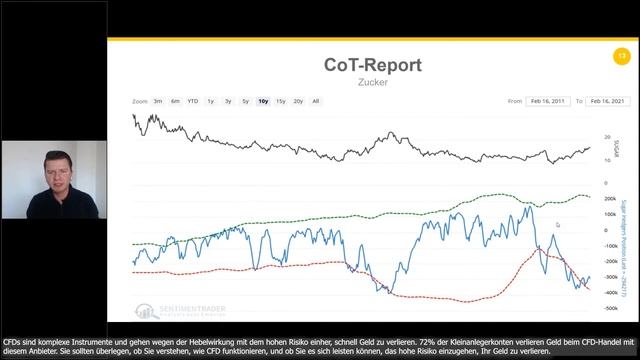 Ingmar Königshofen - Erfolgreiches Trading mit Vorfiltern смотреть онлайн