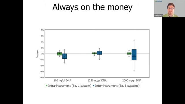 Virtual Seminar: Propel your quant methods downstream with Lunatic’s QC tools смотреть онлайн