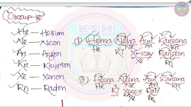 periodic table trick in odia tricks periodic table odia re How To Remember Periodic Table Easily
