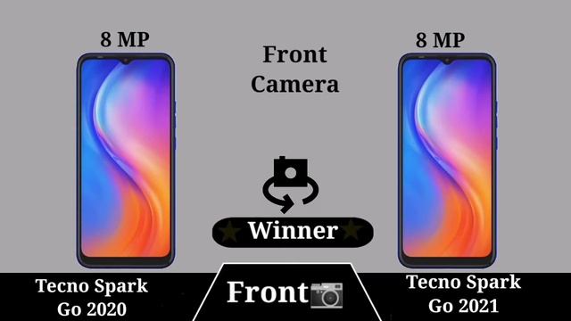 Tecno Spark Go 2020 Vs Tecno Spark Go 2021