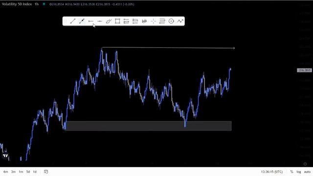 Advanced trendline analysis FOREX  price action strategy
