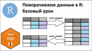 Поворот данных в R командами pivot_longer() и pivot_wider() пакета tidyr. Часть 1