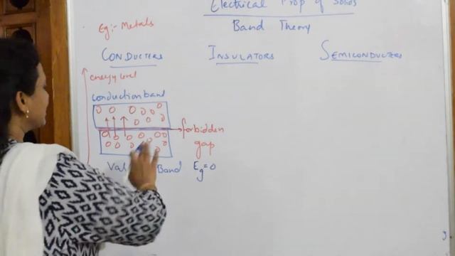 28-Band Theory-Electrical Properties of Solids | Class 12 |Solid State | chemistry cbse |tricks|