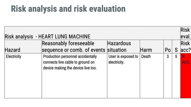 Risk management for medical devices and ISO 14971 - Online introductory course