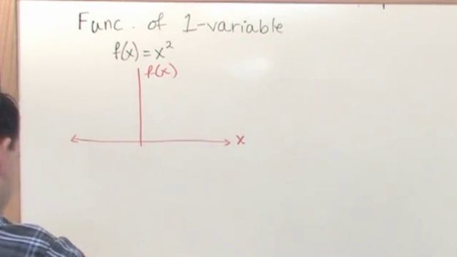 Lesson 6 - Multivariable Functions And Partial Derivatives (Calculus 3) смотреть онлайн