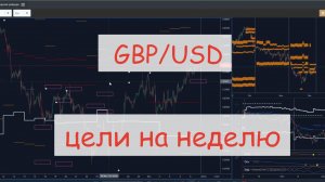 GBP/USD  новые цели по Фунту. Смотрим при помощи биржевых индикаторов