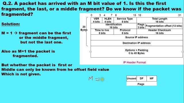 Internet Protocol Version 4 (IPv4) datagram fragmentation - Numerical-2 смотреть онлайн