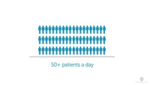 DermEngine | Intelligent Solutions For Patient-Centric Care