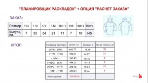 Планировщик раскладок лекал - опция "Расчет заказа" в "Автораскладке АССОЛЬ"