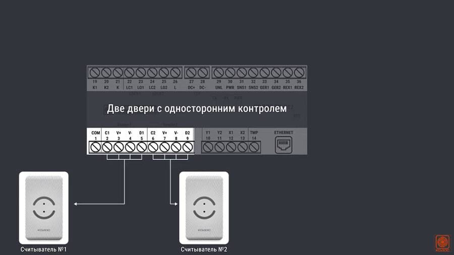 Подключение считывателей с интерфейсом КОДОС