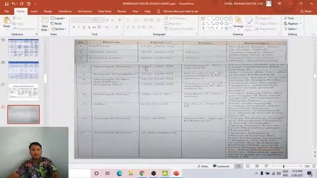 BIMBINGAN ONLINE SEJARAH MINAT KELAS XII смотреть онлайн